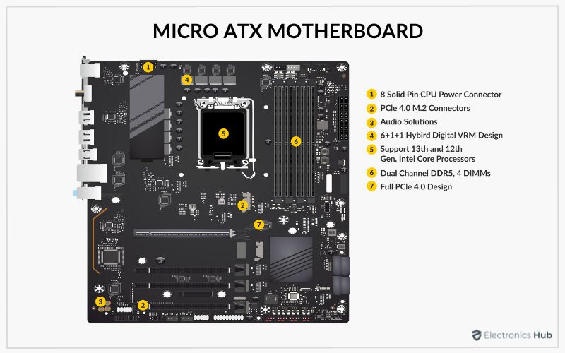 Micro ATX MOTHERBOARD (1)