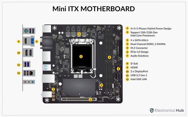 Mini ITX MOTHERBOARD