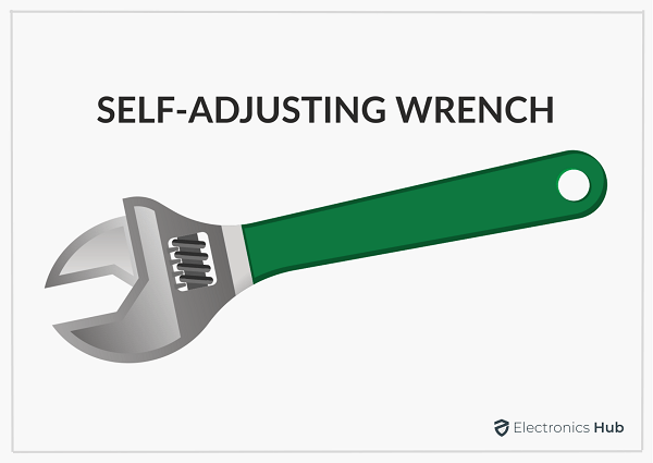 Self-adjusting wrench