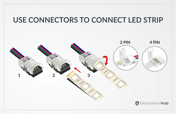 USE CONNECTORS TO CONNECT LED STRIP