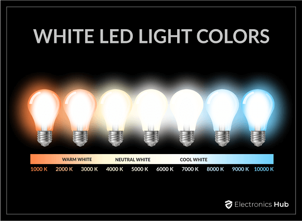 WHITE LED LIGHT COLORS