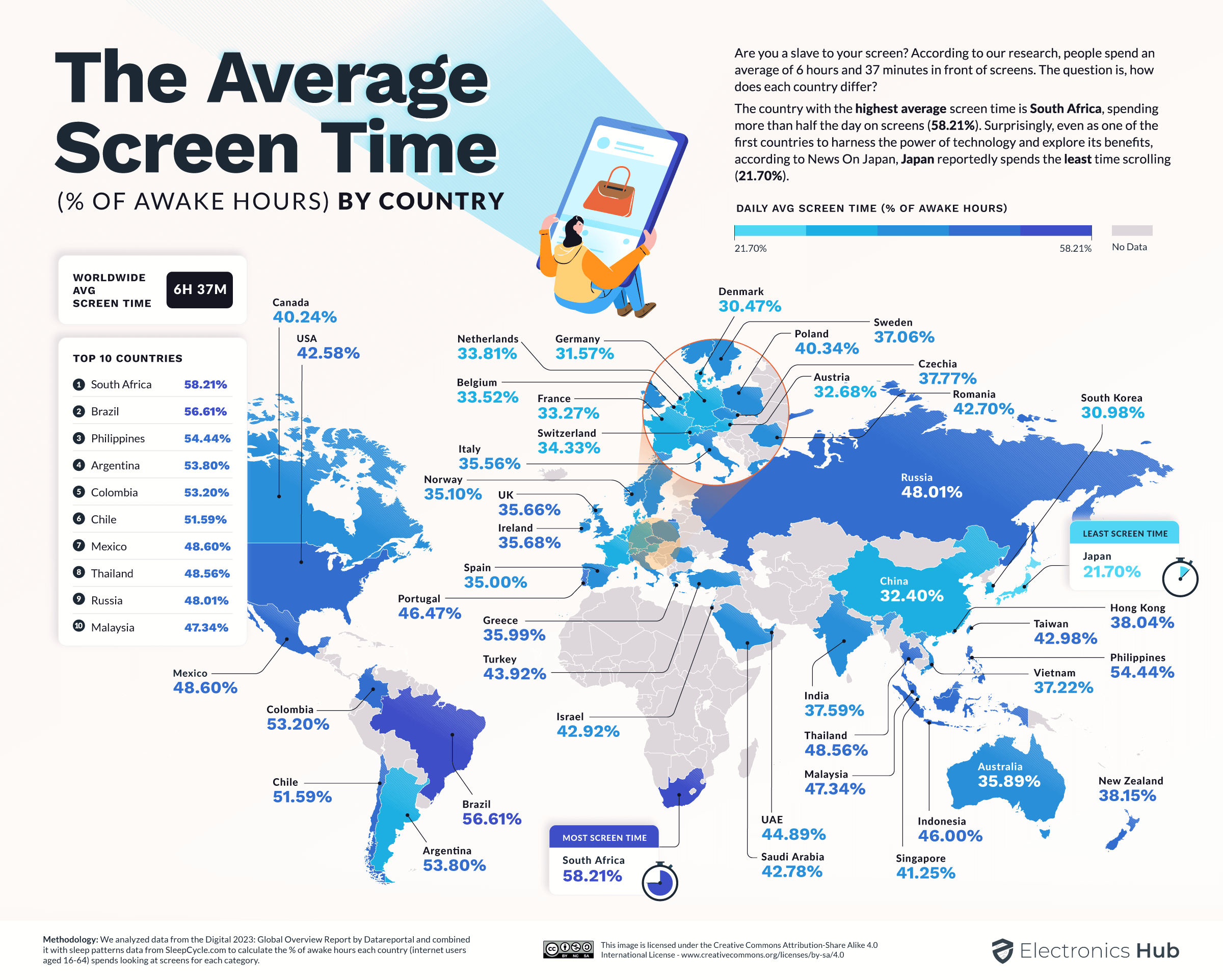 Частота использования смартфонов в разных странах