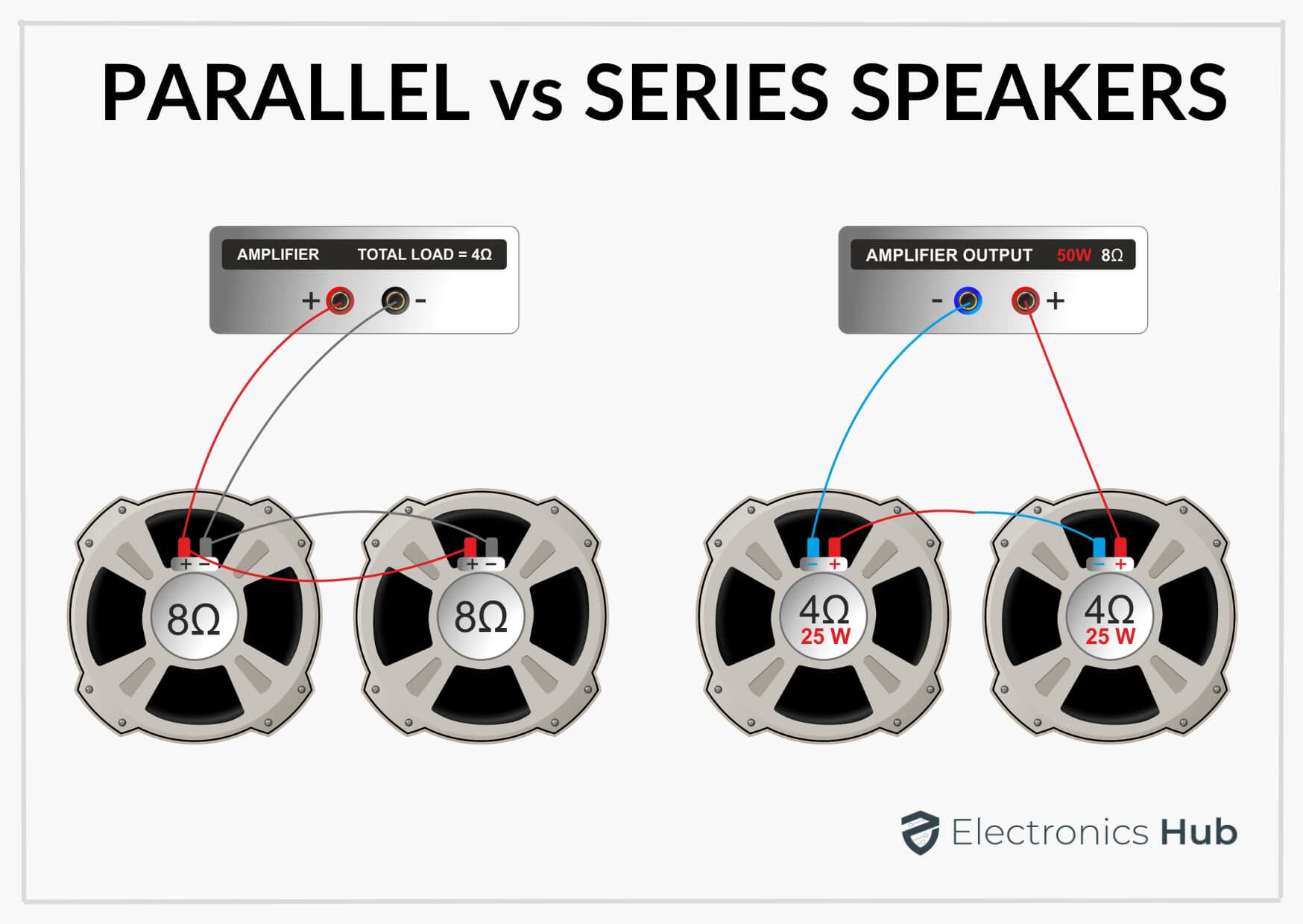 Parallel Vs Series Speakers
