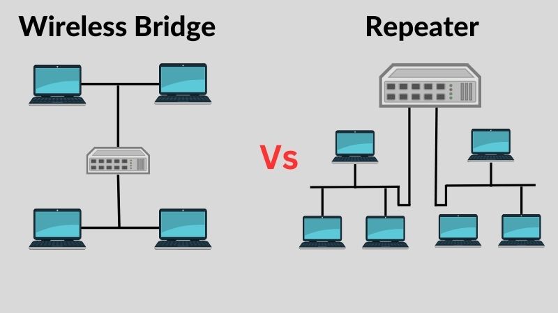 Wireless Bridge Vs Repeater : How To Extend Your Wi-Fi Signal