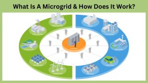 What Is A Microgrid & How Does It Work