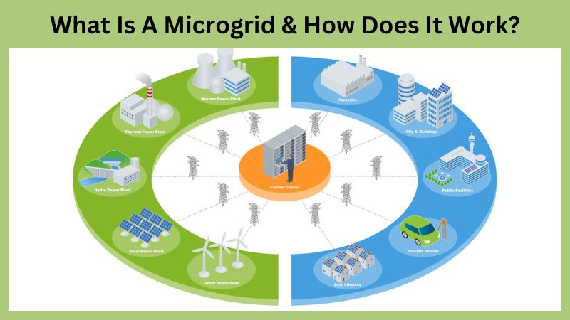 Expertise Usa Microgrids