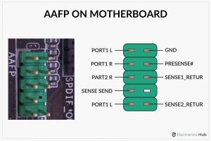 Understanding AAFP on Motherboard: Front Panel Connector Explained