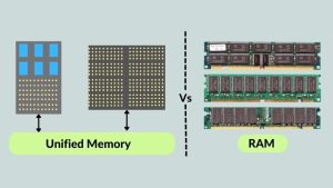 Unified Memory Vs RAM