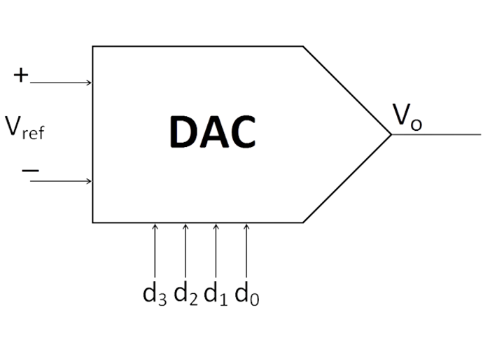 What is DAC