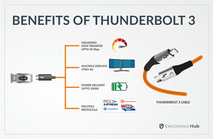 BENEFITS-OF-THE-THUNDERBOLT-3