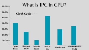 What is Instructions Per Cycle in CPU