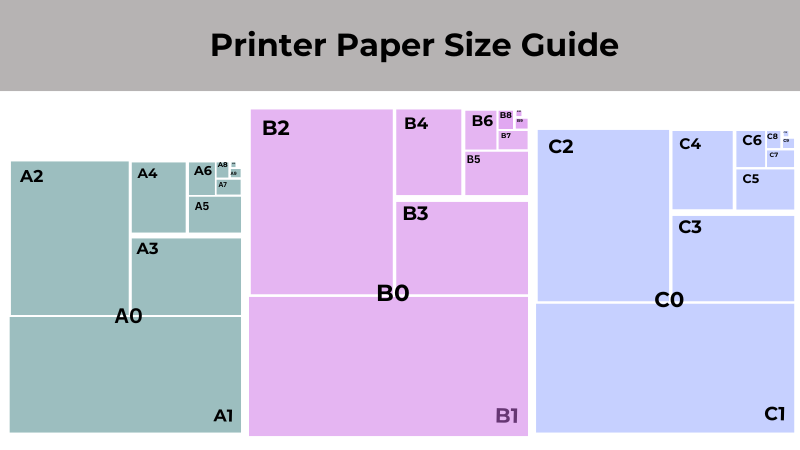 Paper sizes in color printing
