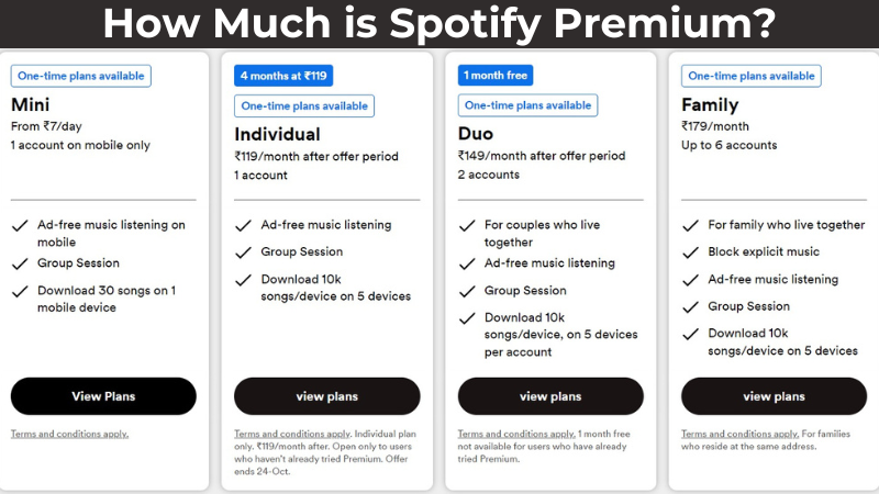 How Much is Spotify Premium? - ElectronicsHub USA