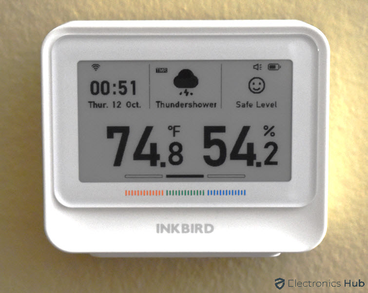 INKBIRD Wi-Fi Thermometer In Action