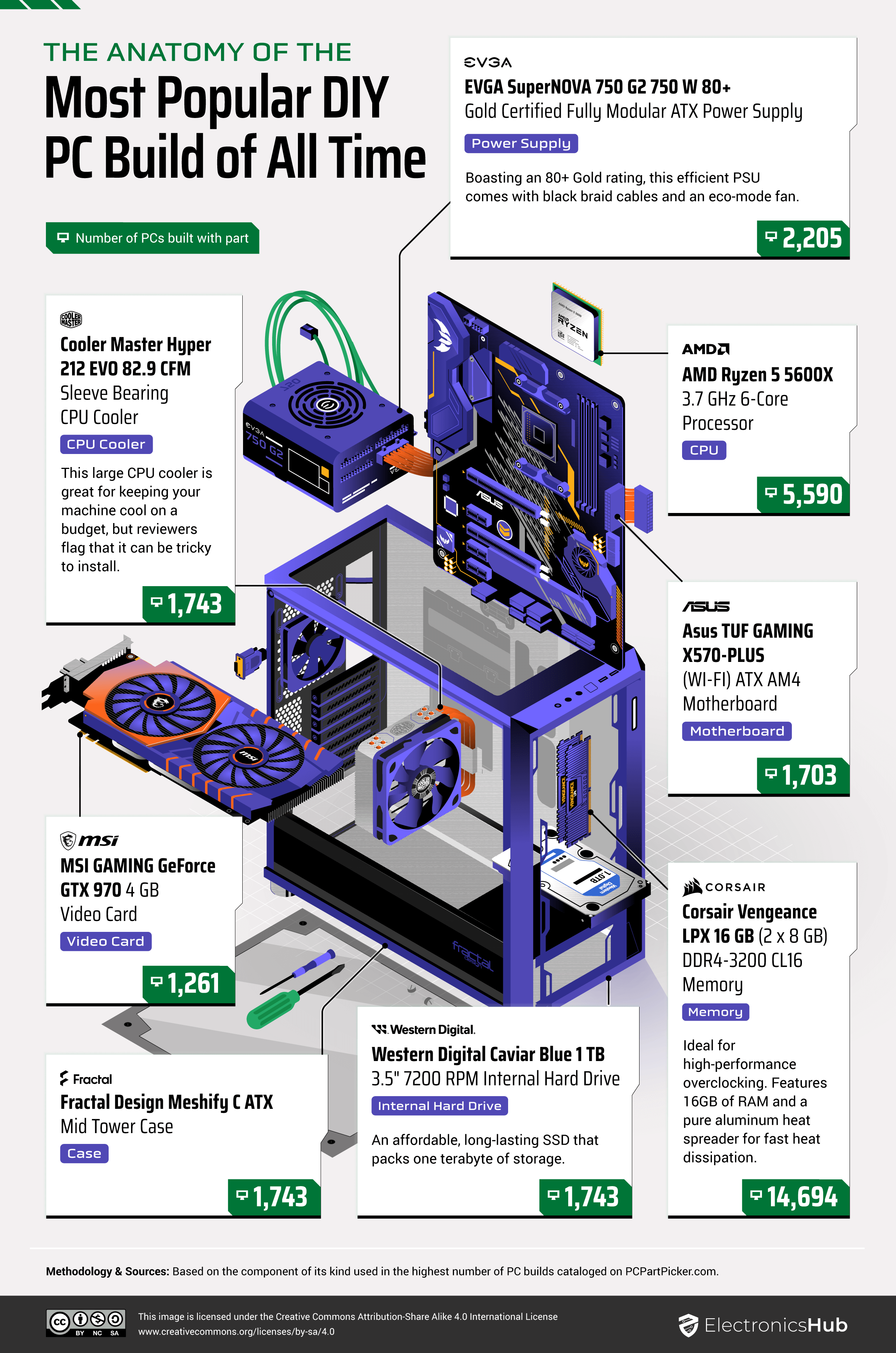 Autotruckpartsoutlet.com 03_The-anatomy-of-the-average-DIY-PC-build The Highest Rated Computer Parts, According to People Who Build PCs  
