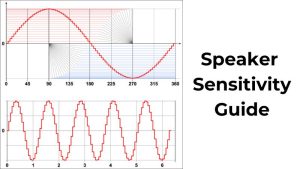 Speaker Sensitivity Guide