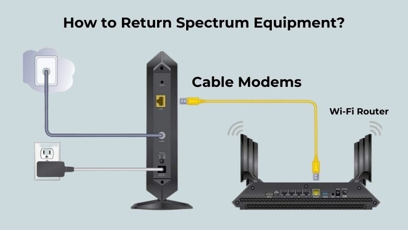 How Do I Return Spectrum Equipment  
