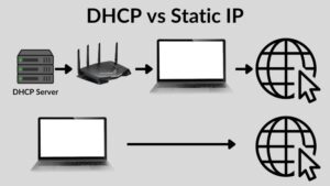 DHCP-vs-Static-IP-Featured