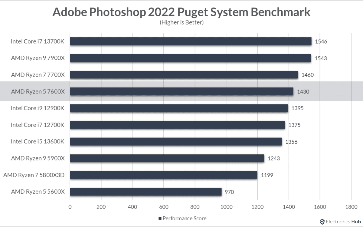 7600X-Review-Adobe-Photoshop