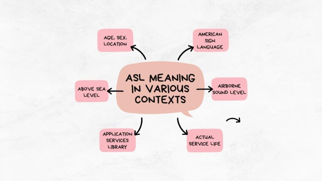 ASL Meaning Definition sOCIAL Media
