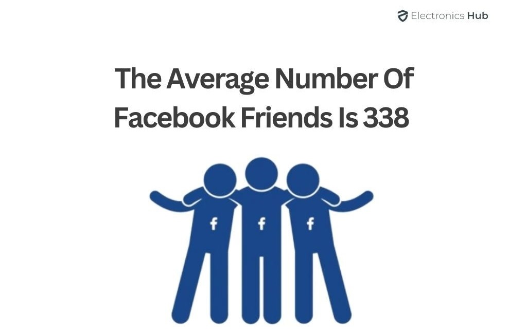 Average Number Of Facebook Friends Is 338 - Facebook Statistics