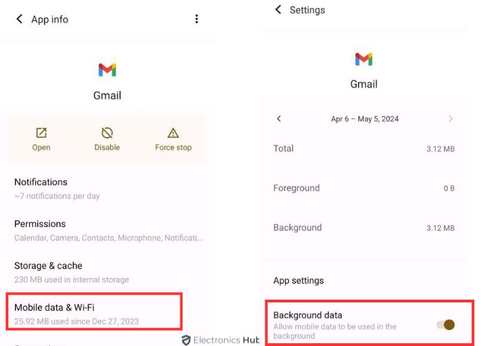 Background Data Usage - Gmail Queued Messages