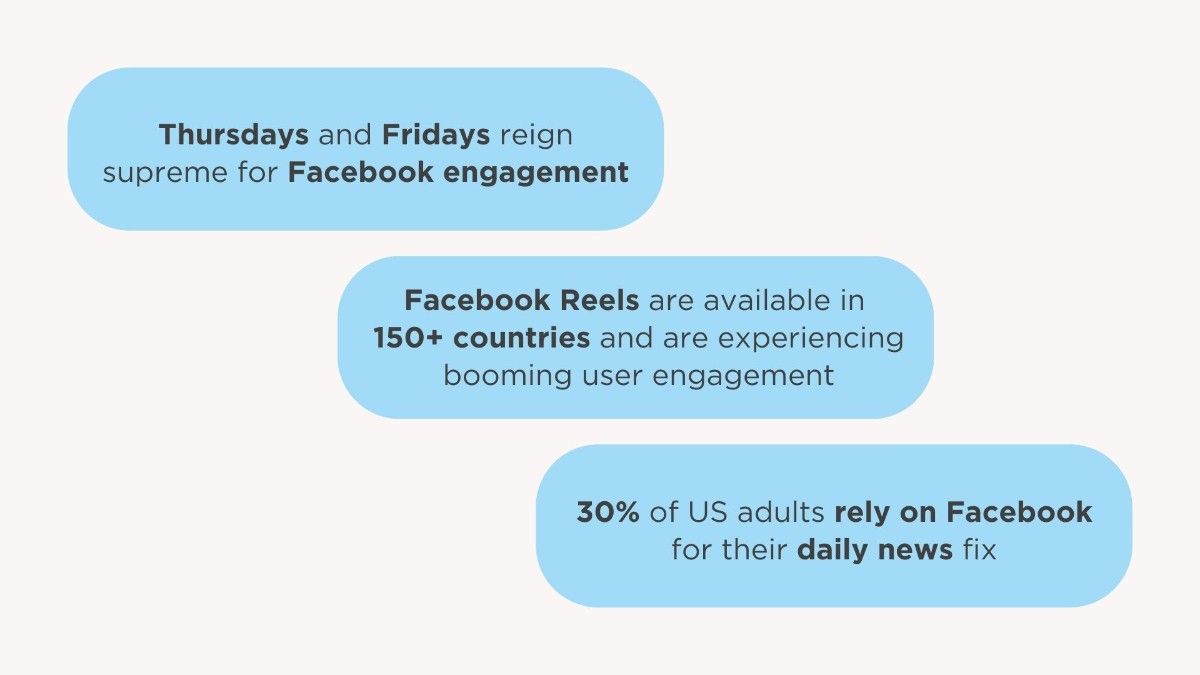 Facebook Statistics