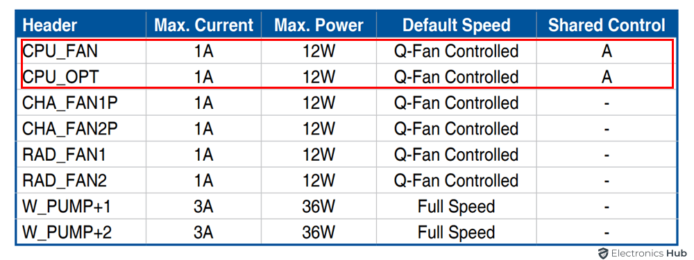 CPU_FAN-vs-CPU_OPT-Control