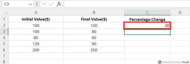 Percent Change Absolute Value - excel