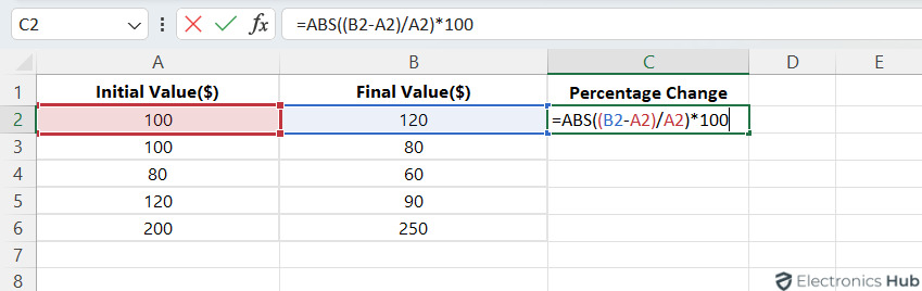 Percent Change Absolute Value in Excel