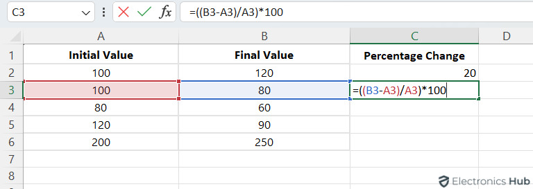 Calculate Percent Decrease In Excel