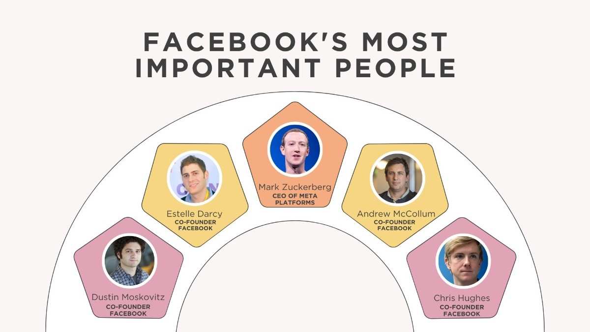 Most Important People On Facebook