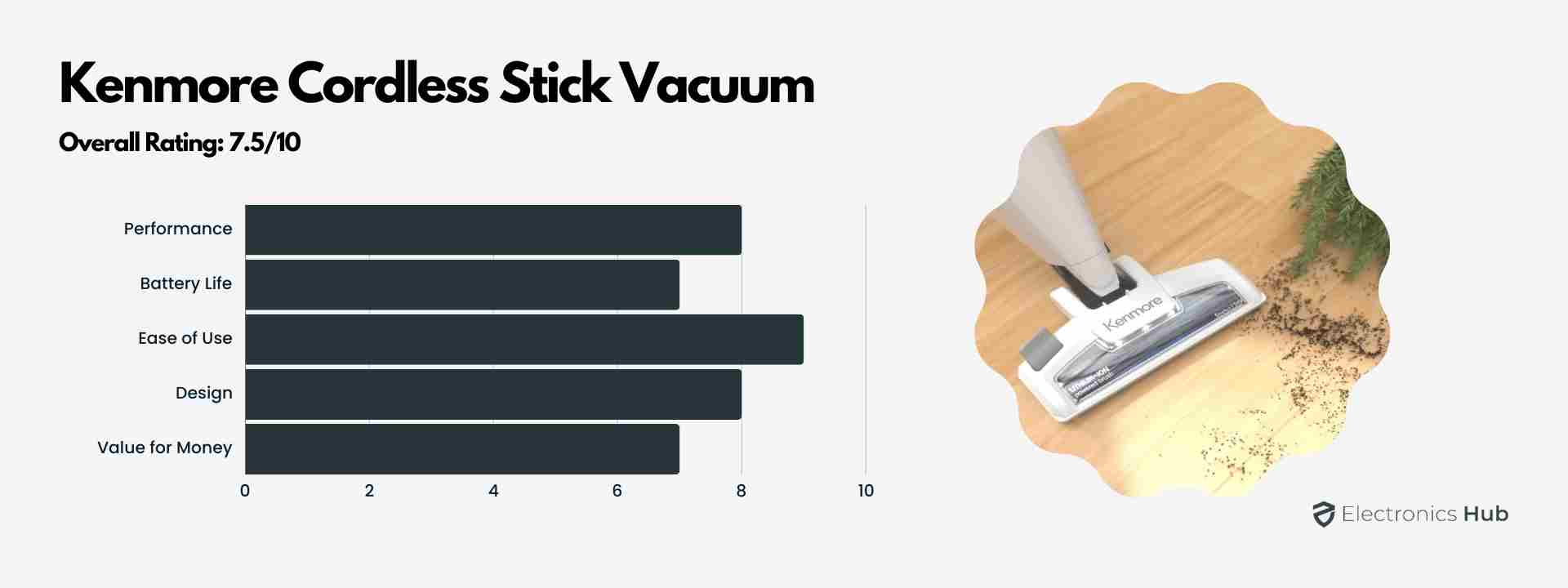 Kenmore Cordless Stick Vacuum