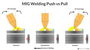 MIG-Weld-Push-or-Pull-Featured