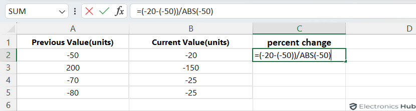 Calculate Percent Change With Negative Values - Excel
