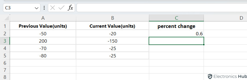 Calculate Percent Change With Negative Values
