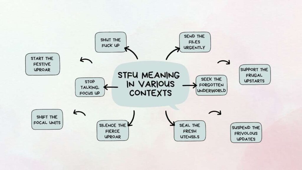 STFU Meaning Alternative Acronyms Definitions