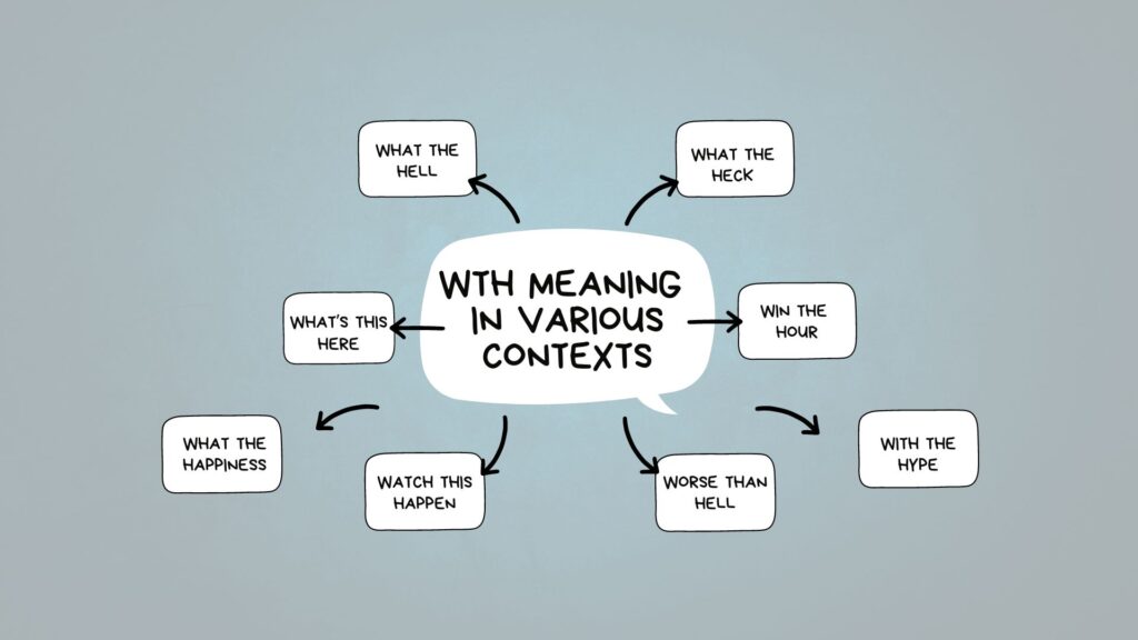 WTH What The Hell Meanings Acronyms Text