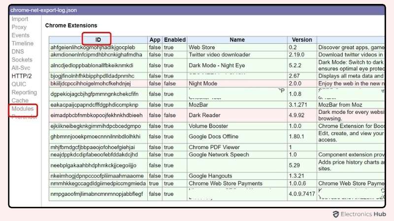 How To Locate Chrome Extensions On Windows, Mac, And Linux Systems?